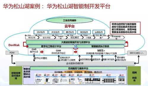 智能制造與數字化轉型詳解——數字內容制作服務的角色